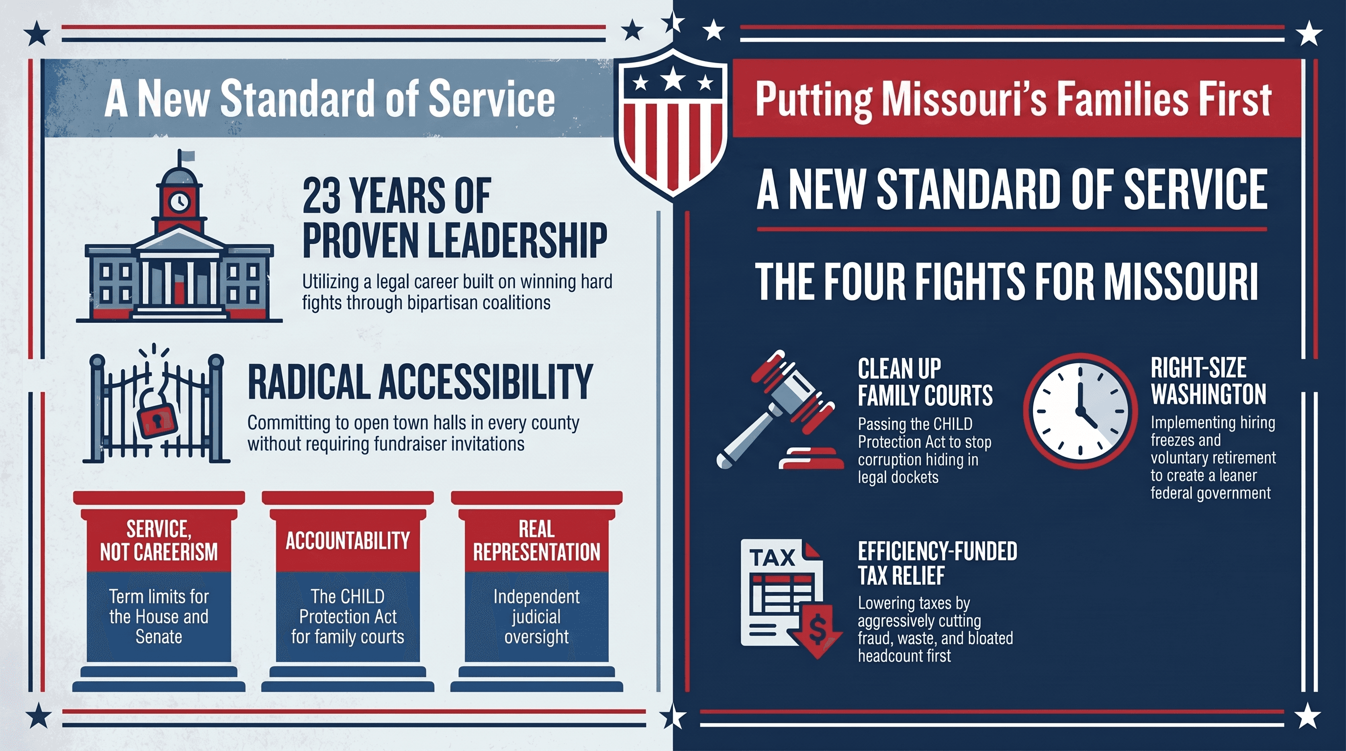 A New Standard of Service — Matt Grant for Congress